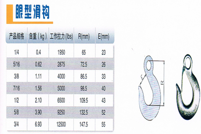 【最新供應(yīng)-眼型滑鉤|專業(yè)設(shè)計(jì)起重吊鉤|上海地區(qū)供應(yīng)優(yōu)質(zhì)起重吊鉤】?jī)r(jià)格,廠家,圖片,吊具,上海祝融起重機(jī)械-